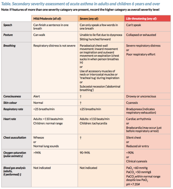 Asthma In Emergency - Armando Hasudungan