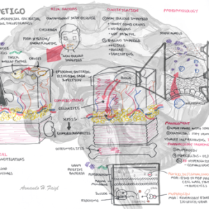 Impetigo - Overview - Personal use