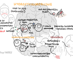 Hydroxychloroquine - Personal use
