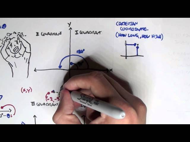 Thumbnail for YouTube medical video: Physics Revision - Trigonometery II