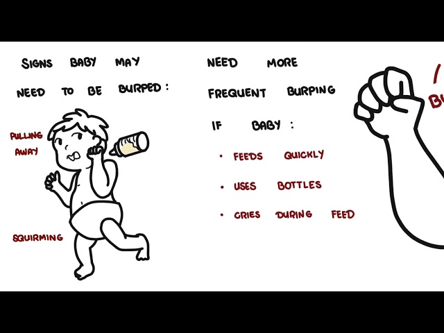 Thumbnail for YouTube medical video: Burping in Babies – Why It Matters, Why it happens, How to Do It