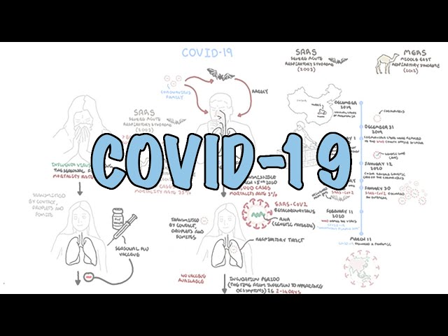 Thumbnail for YouTube medical video: