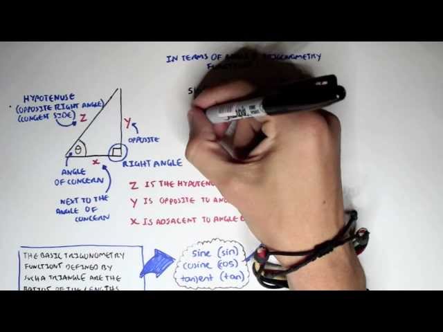 Thumbnail for YouTube medical video: Physics Revision - Trigonometry I