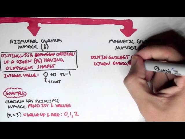 Thumbnail for YouTube medical video: Chemistry Revision III - Orbitals