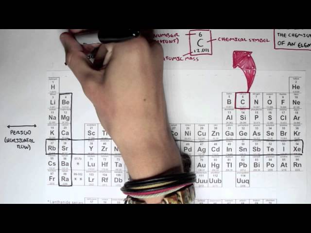 Thumbnail for YouTube medical video: Chemistry Revision II - Periodic Table Introduction