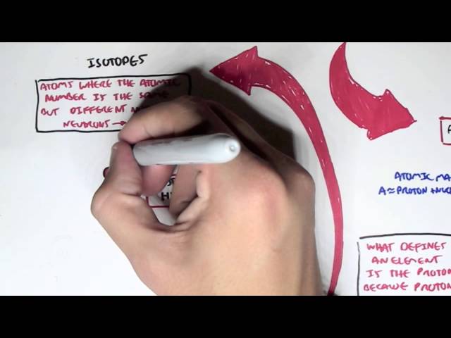 Thumbnail for YouTube medical video: Chemistry Revision - Elements and Atoms
