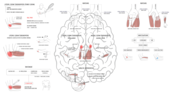 Lateral Epicondylosis (Tennis Elbow)