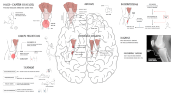 Osgood-Schlatter disease