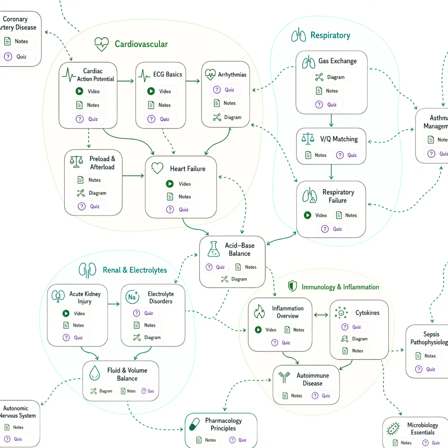Armando Hasudungan Knowledge map graphic
