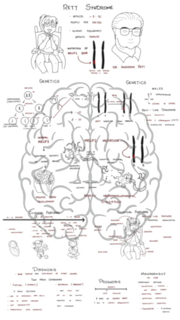 Rett Syndrome